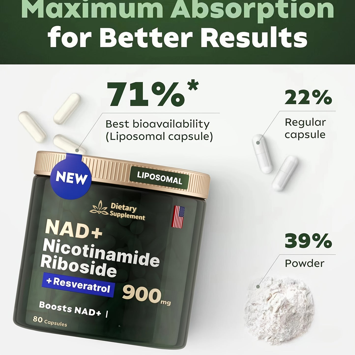 NAD+  Nicotinamide Riboside